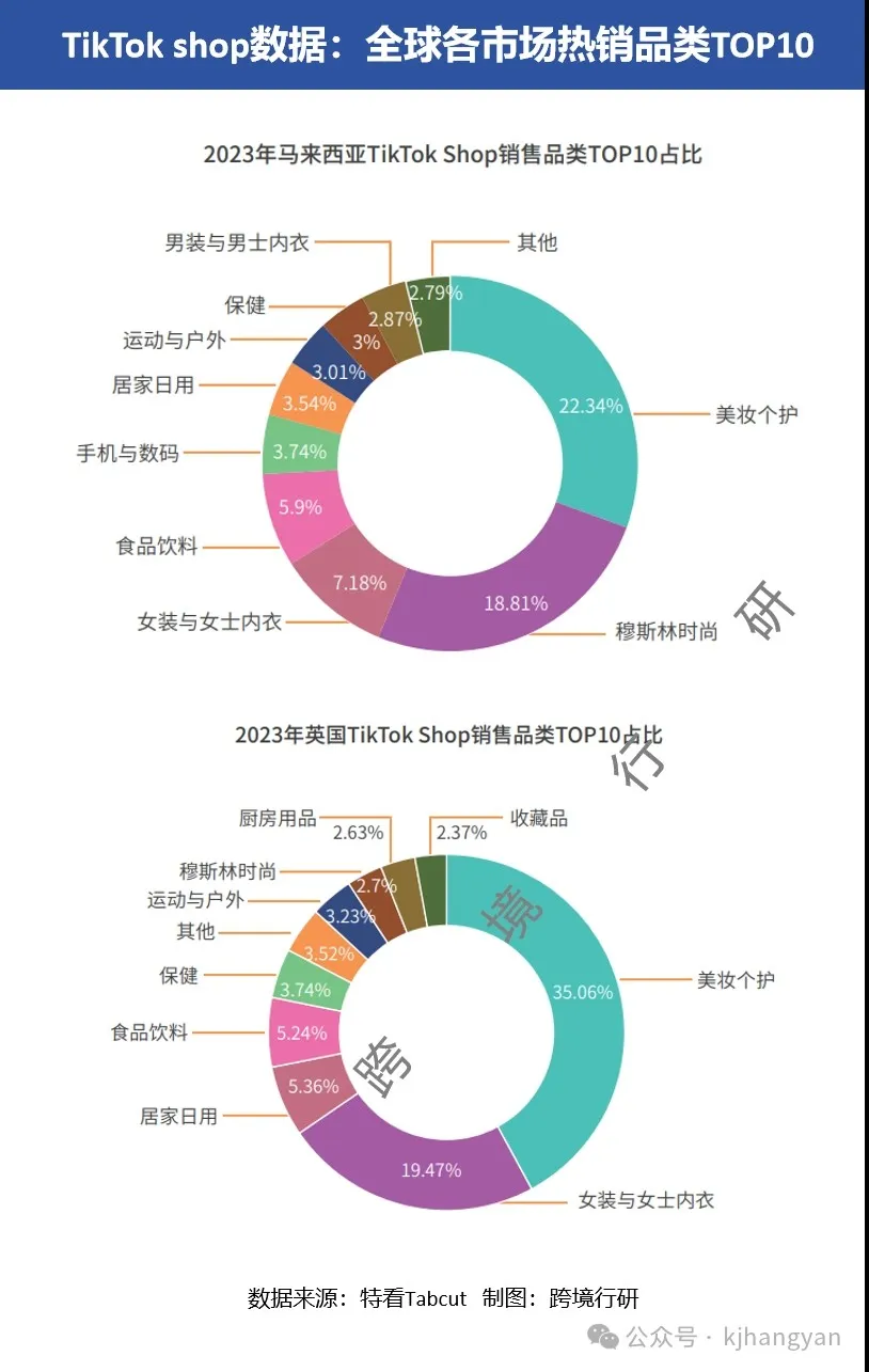 跨境电商打造爆品会有方法论?