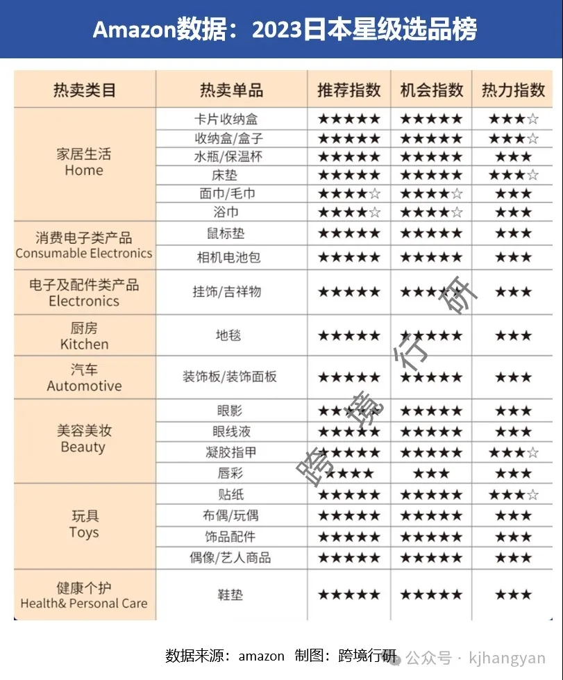 跨境电商打造爆品会有方法论?