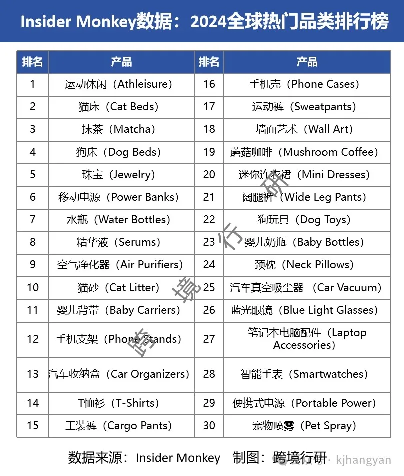 跨境电商打造爆品会有方法论?