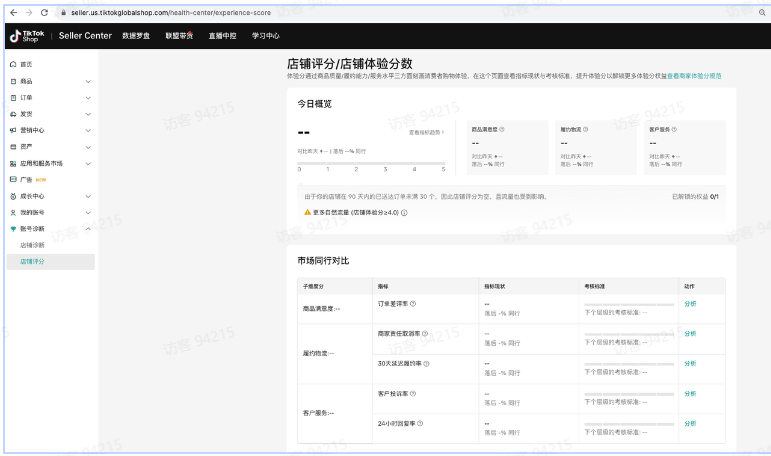 TikTok Shop资质申请需要提交哪些资料？