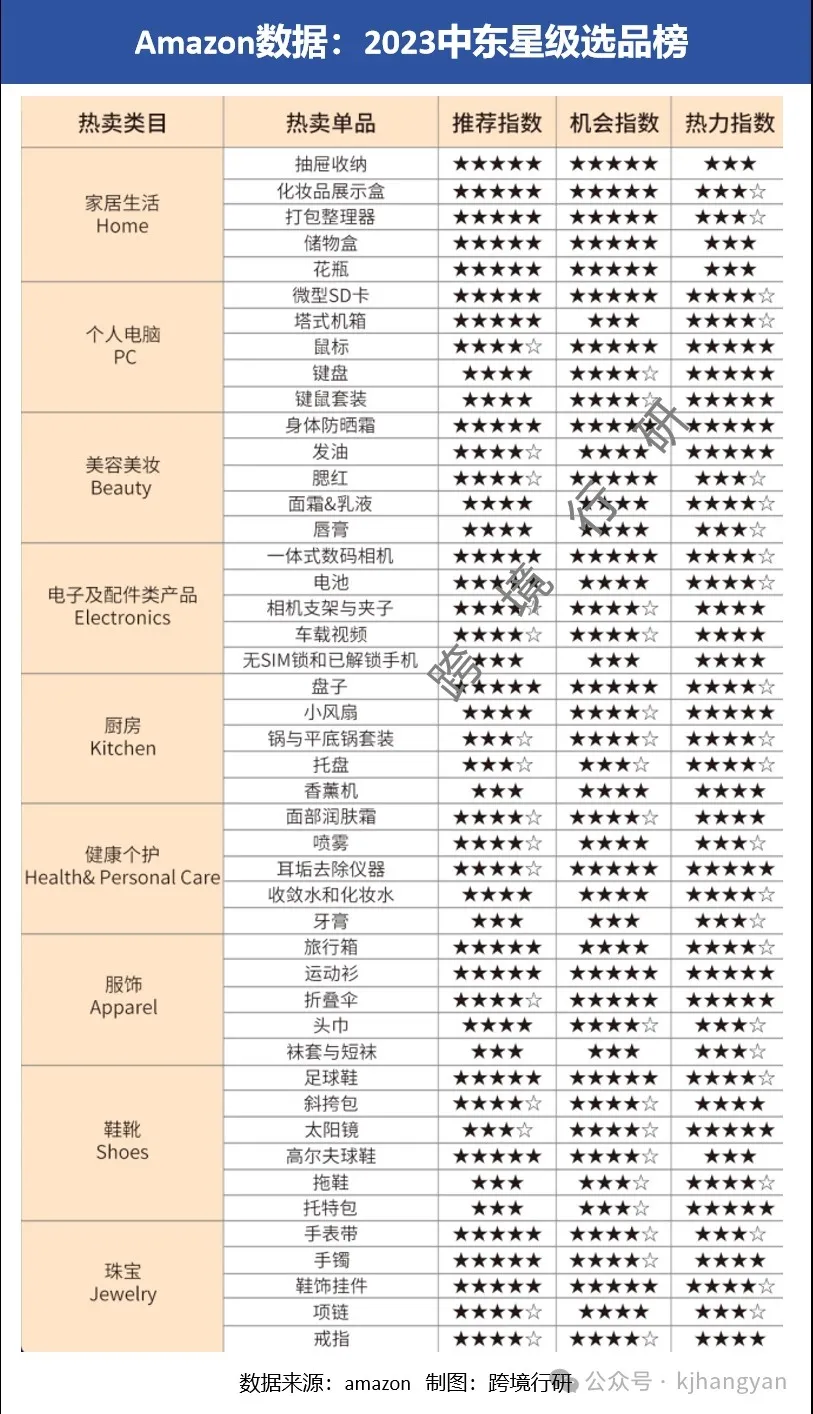 跨境电商打造爆品会有方法论?