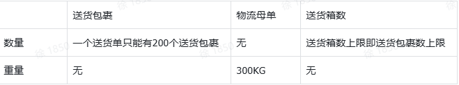 TikTok Shop商家如何备货发货？（二）