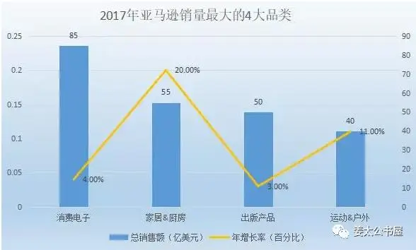 跨境电商打造爆品会有方法论?