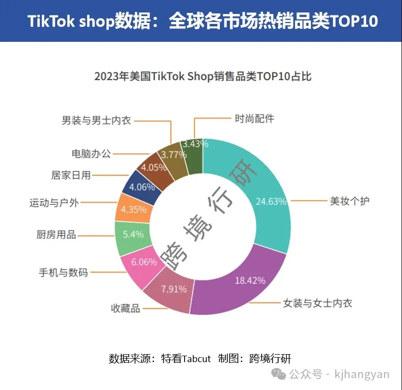 跨境电商打造爆品会有方法论?