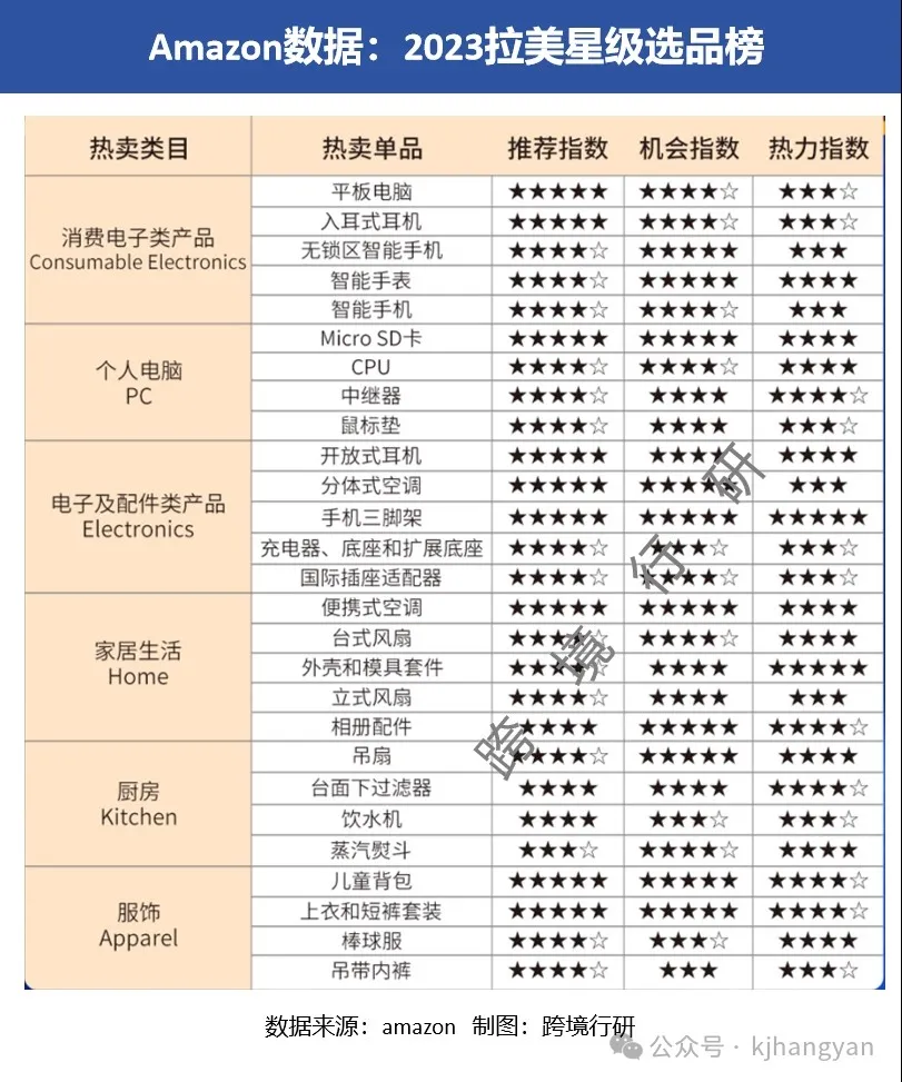 跨境电商打造爆品会有方法论?