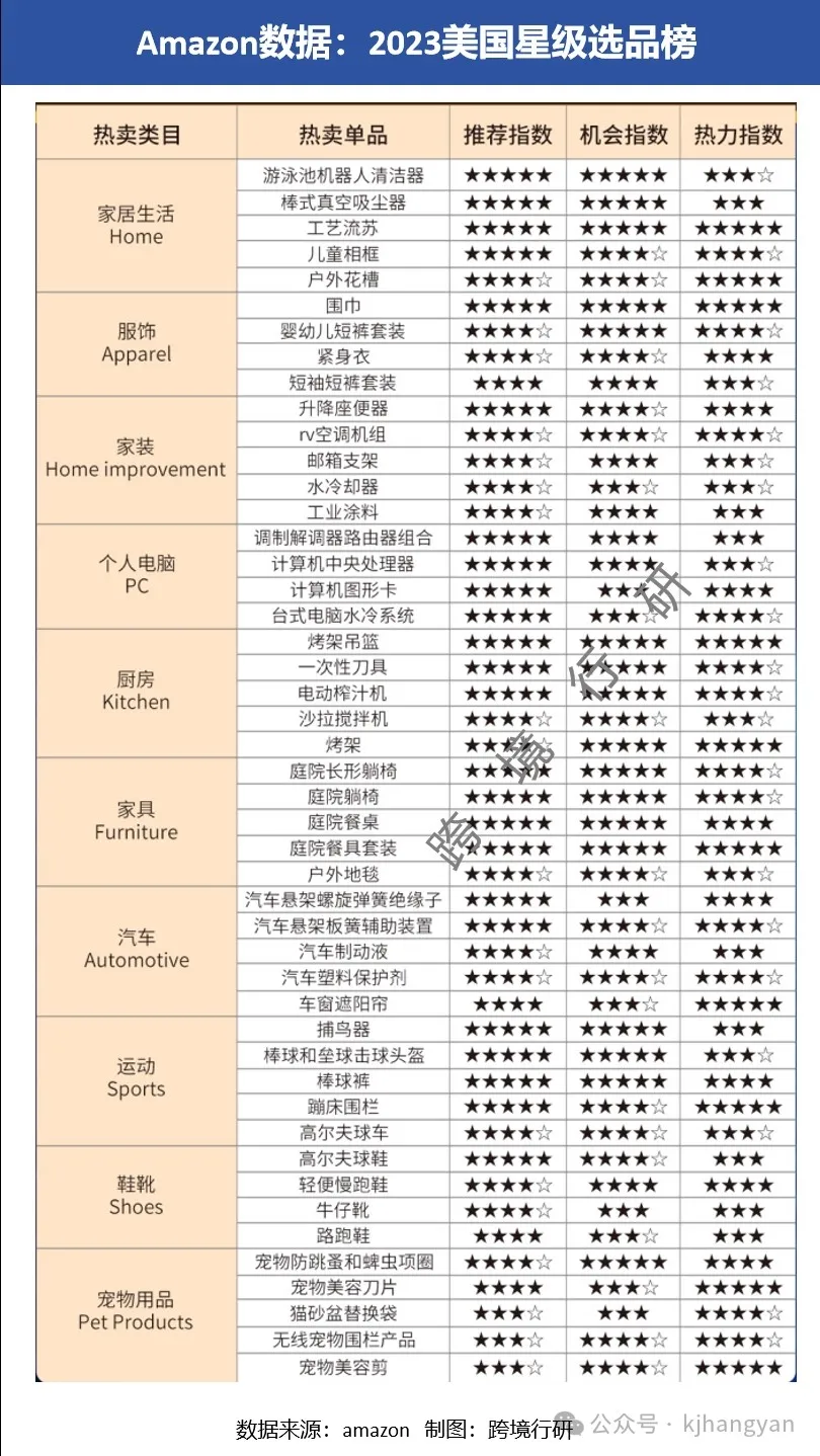 跨境电商打造爆品会有方法论?
